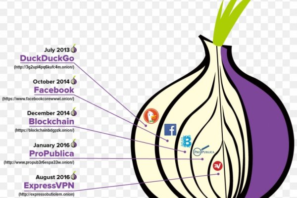 Kraken пользователь не найден при входе