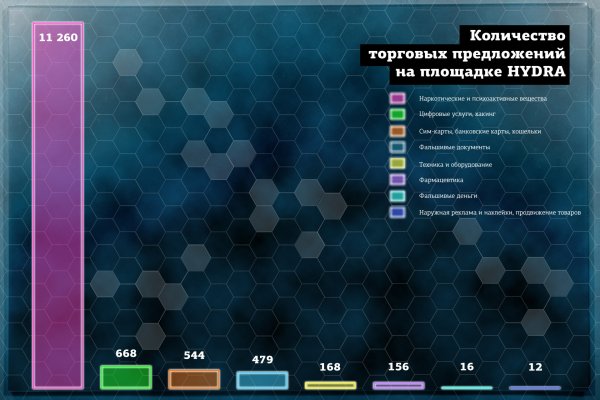 Кракен перестал работать